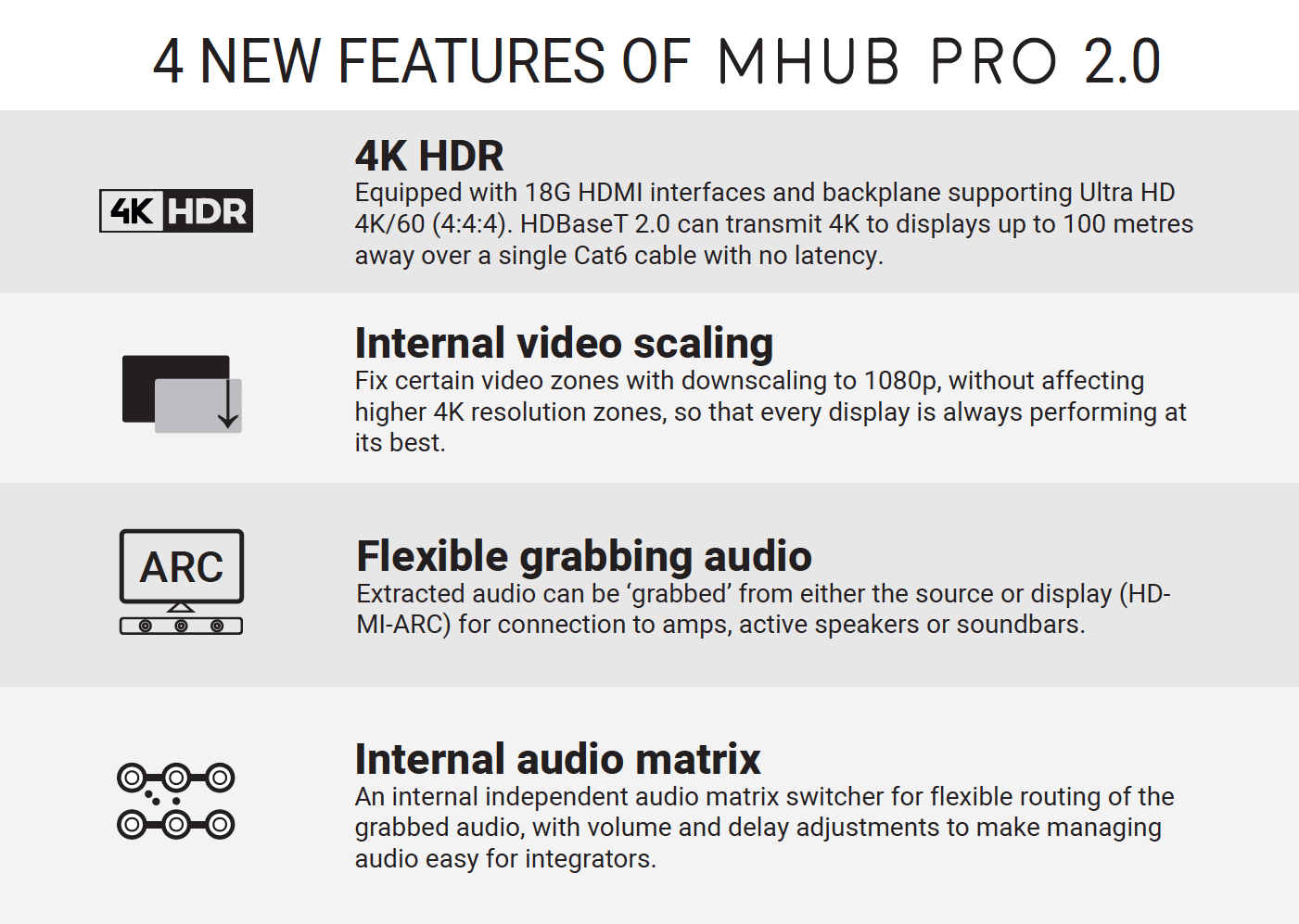 4 new features of MHUB PRO 2.0