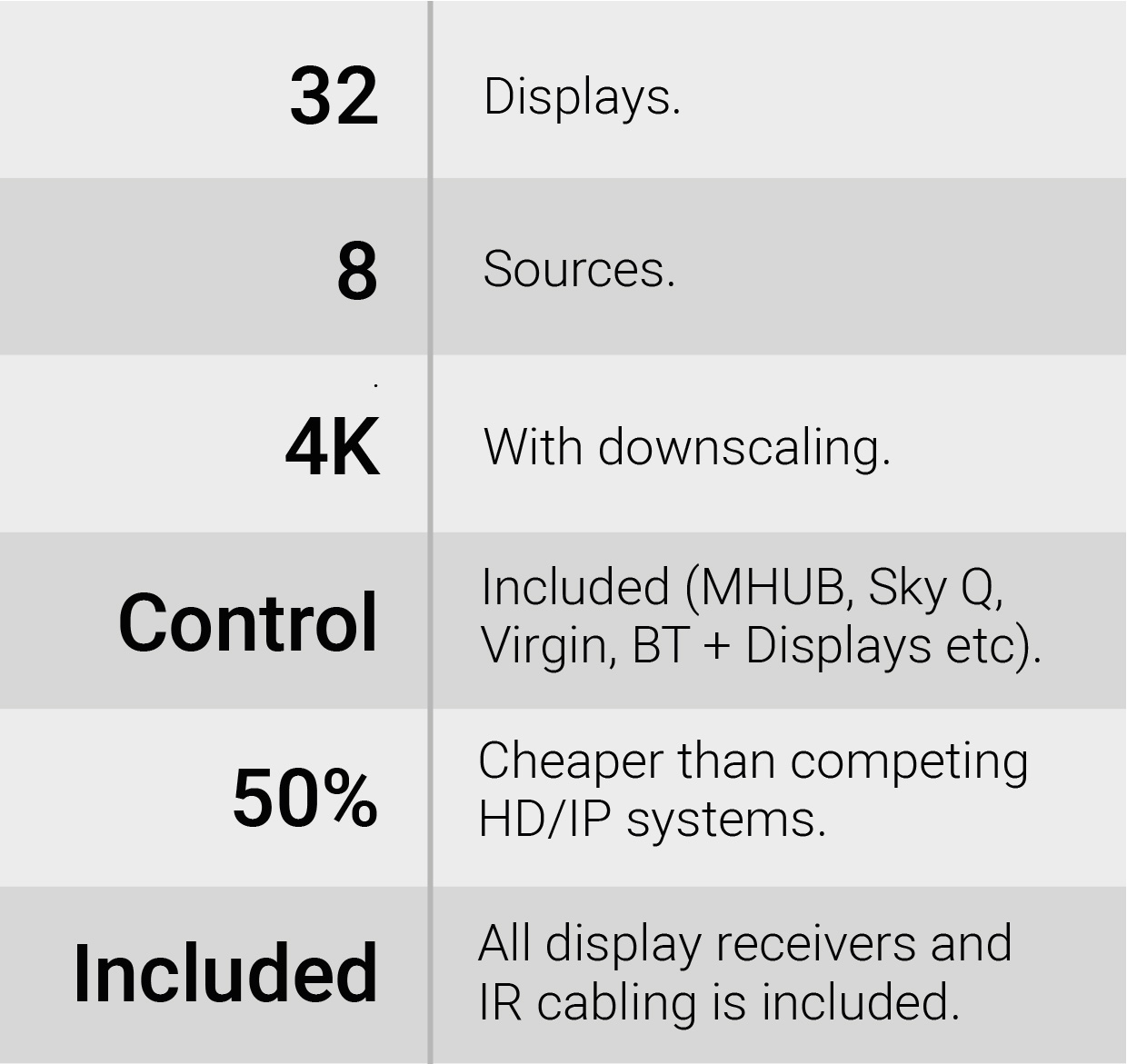 MHUB S as a serious contender