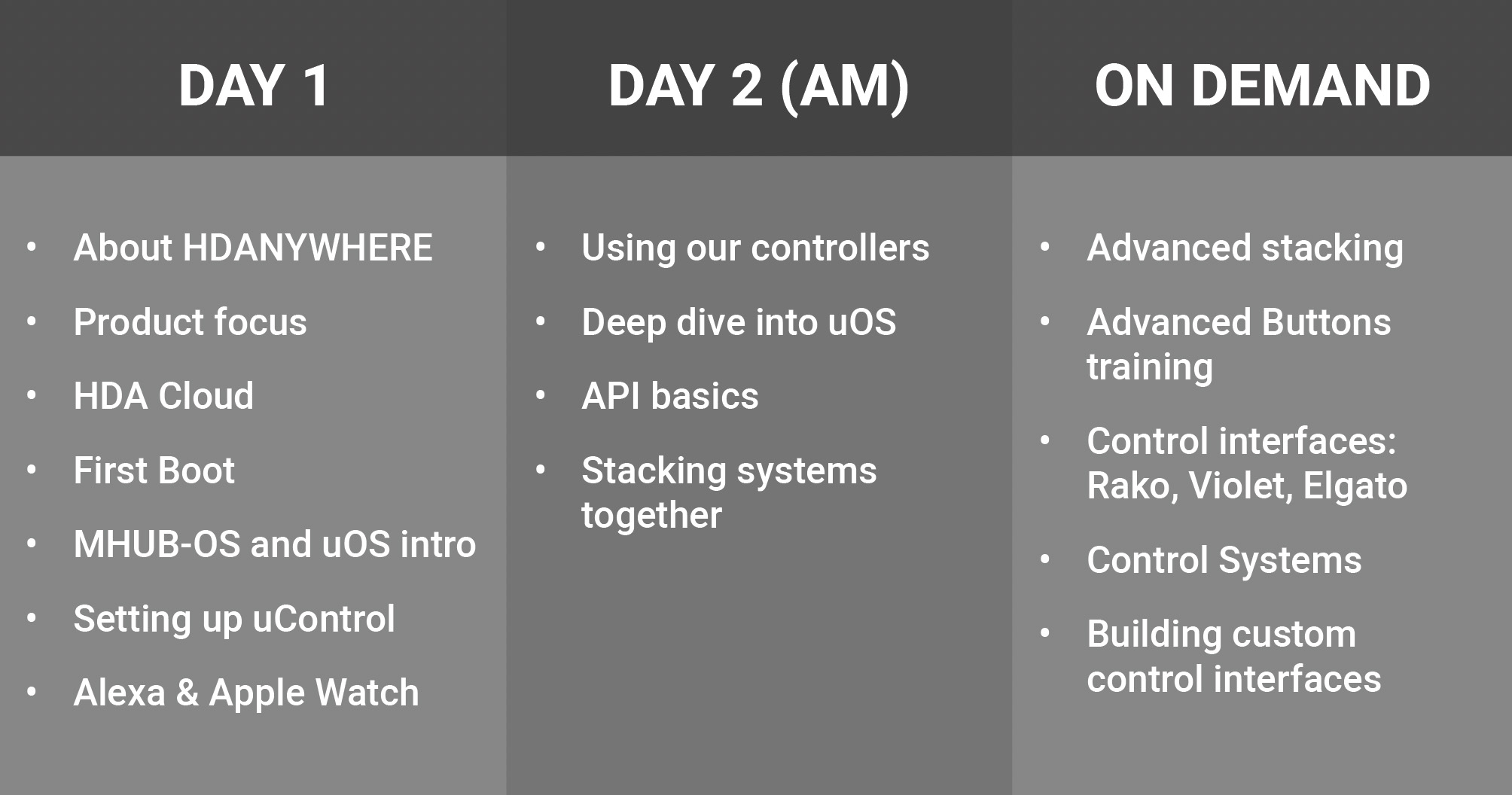 HDANYWHERE Training