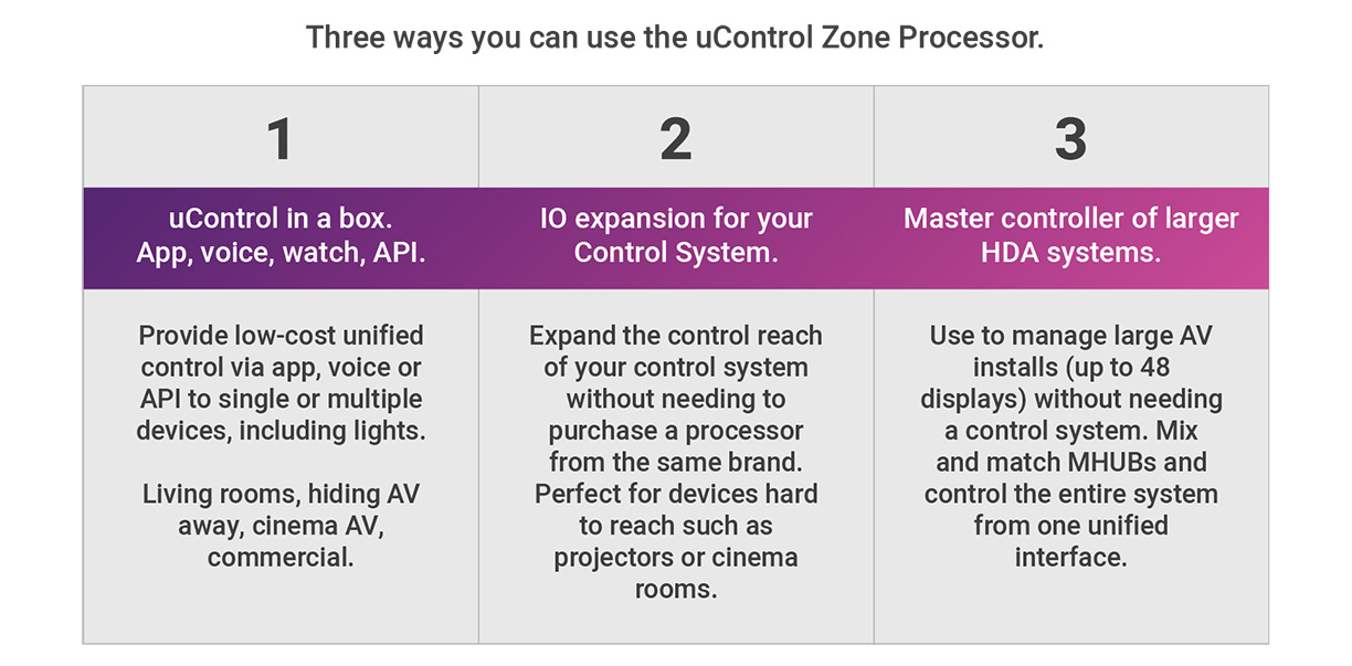 Main ZP operating modes