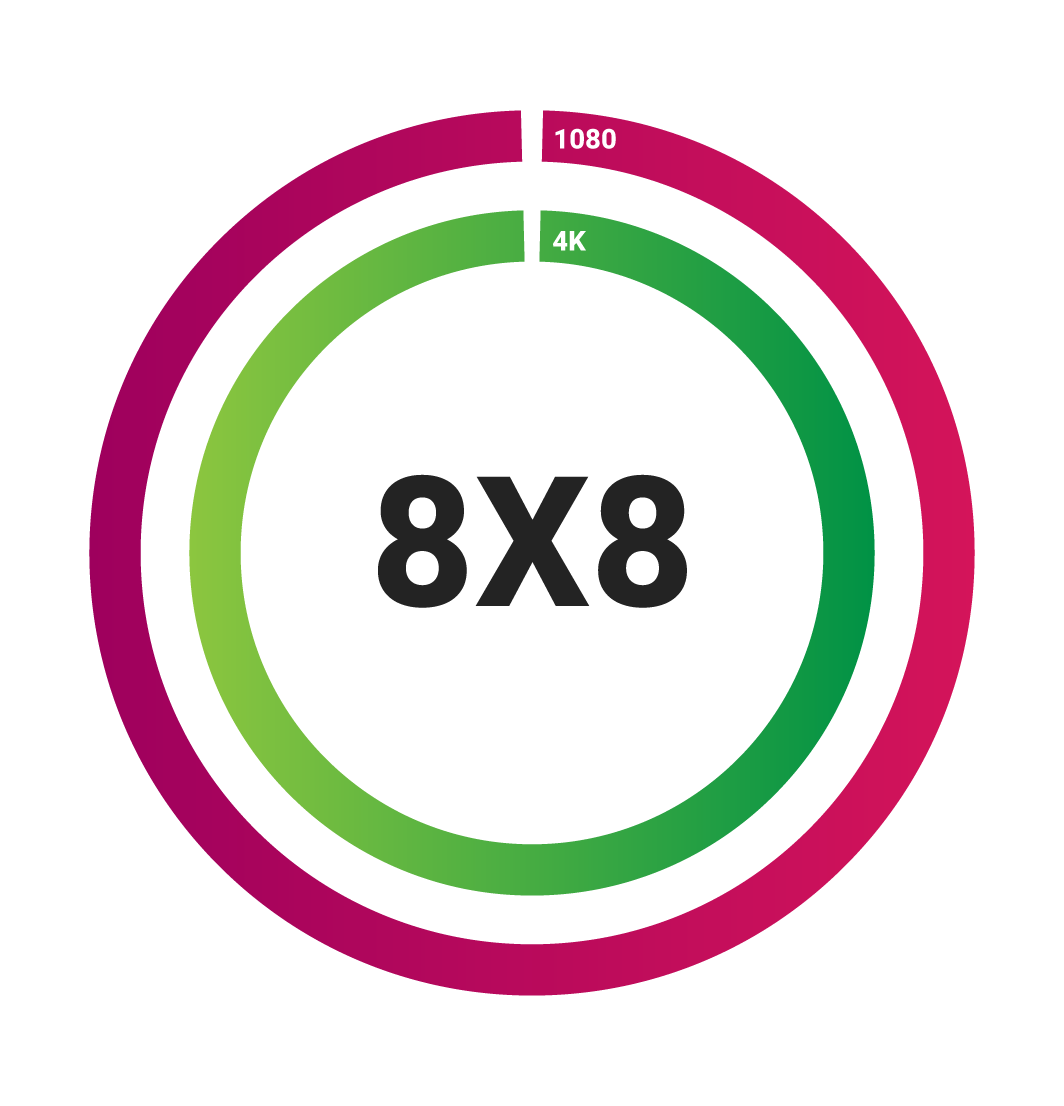 MHUB PRO 2.0 (8x8) 100 4K and 1080p distances